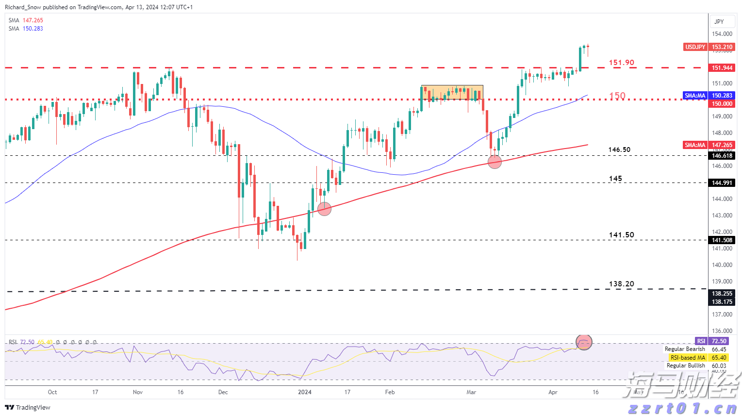 我市多部门联合开展高层建筑灭火救援实战化演练